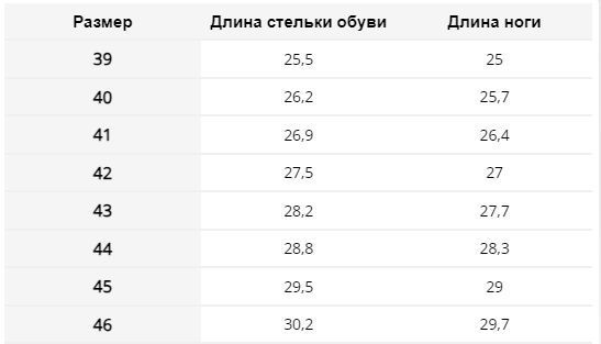 Робочі черевики без металевого носка, робоче взуття. BGRIM REIS Польша 1951053207 фото